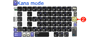 Kana mode