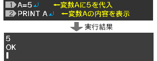 A=5↵PRINT A