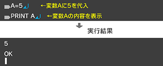 A=5↵PRINT A