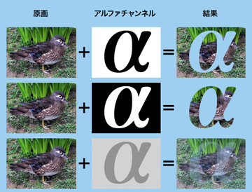 Ae】書き出し時にテキストの背景を透明にする方法  ぶいろぐ